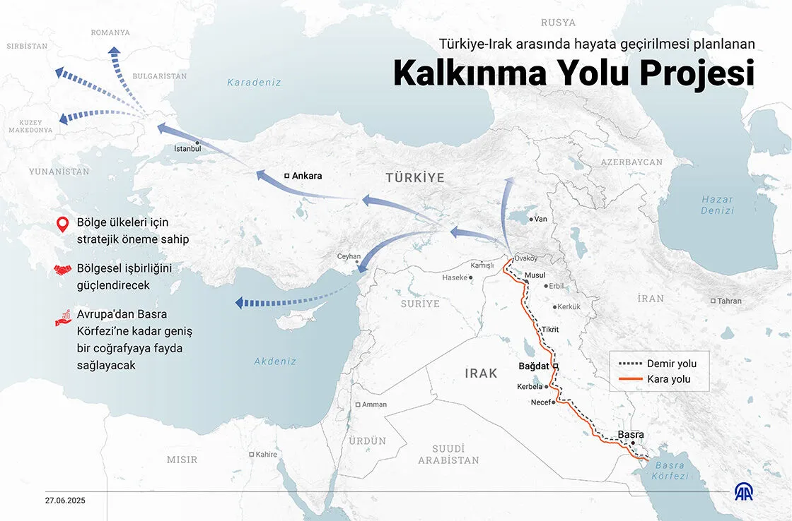 ANALİZ:KALKINMA YOLU PROJESİ&rsquo;NDE SOMUT ADIMLAR ATILDI