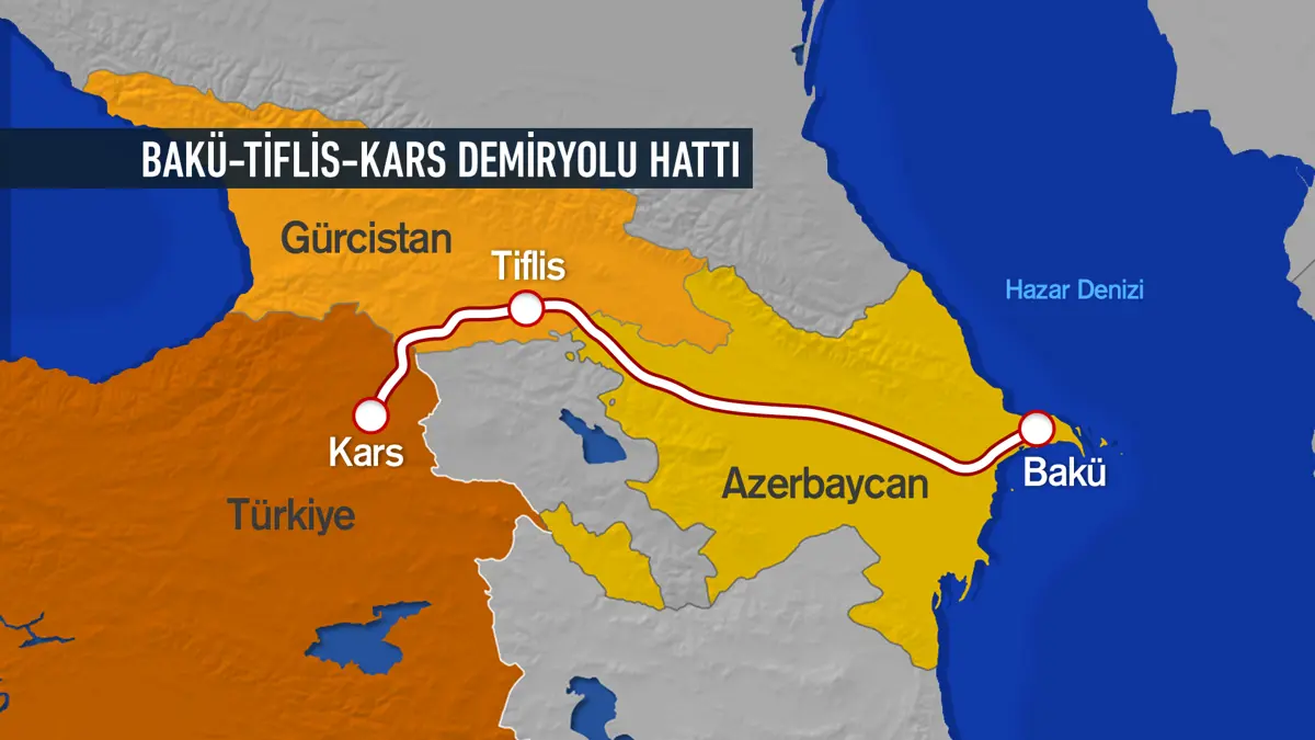ANALİZ: BAK&Uuml;-TİFLİS-KARS DEMİRYOLU HATTI