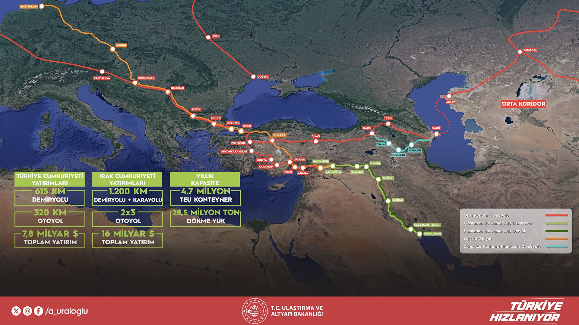 ANALİZ: KALKINMA YOLU